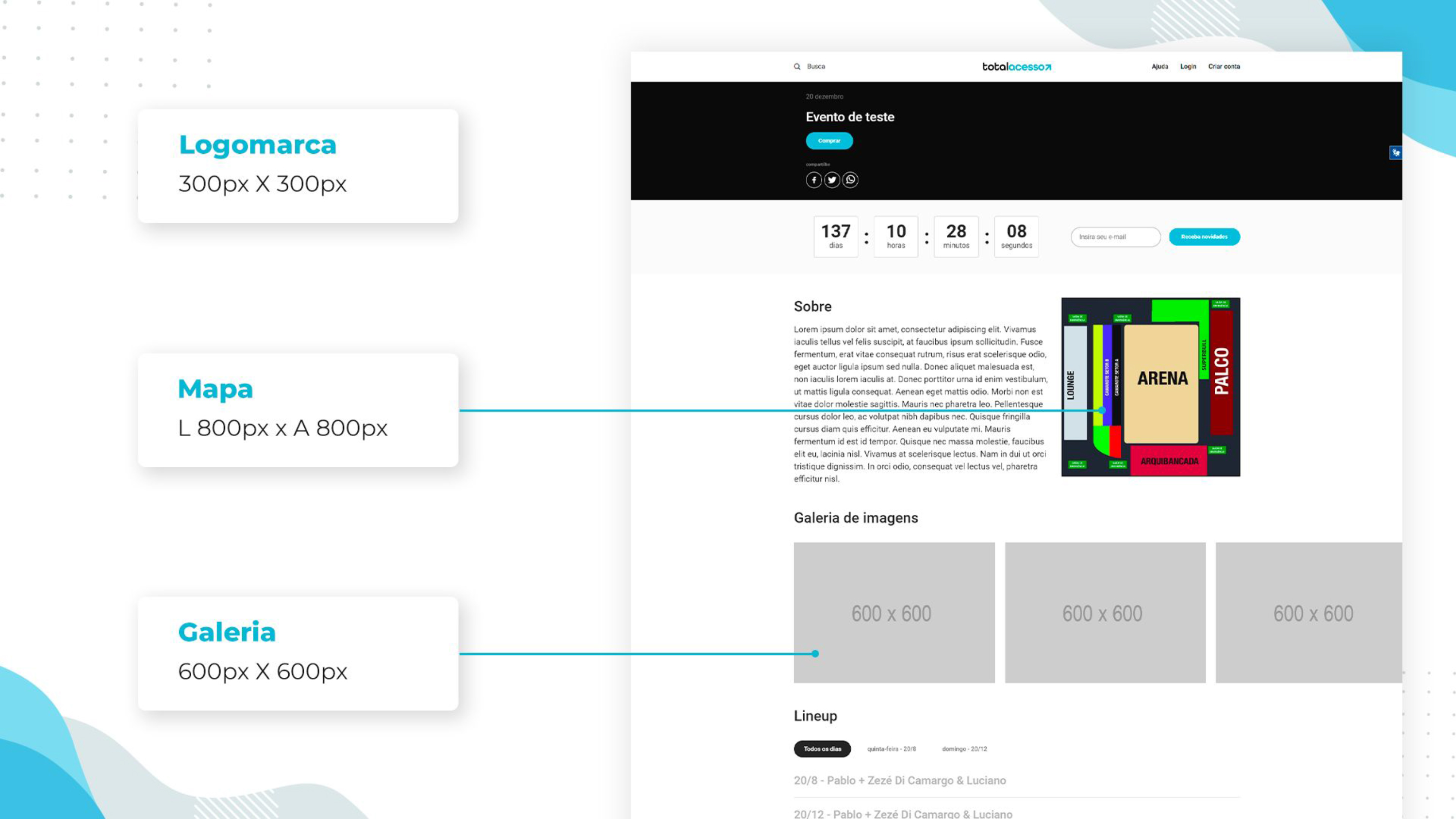 esta imagem mostra a página do evento no site da total acesso com setas indicando onde ficam localizadas as imagens do evento. A da logomarca que é 300px x 300 px, a do mapa que é L800px x A800px e a da galeria de imagens que é 600px x 600px
